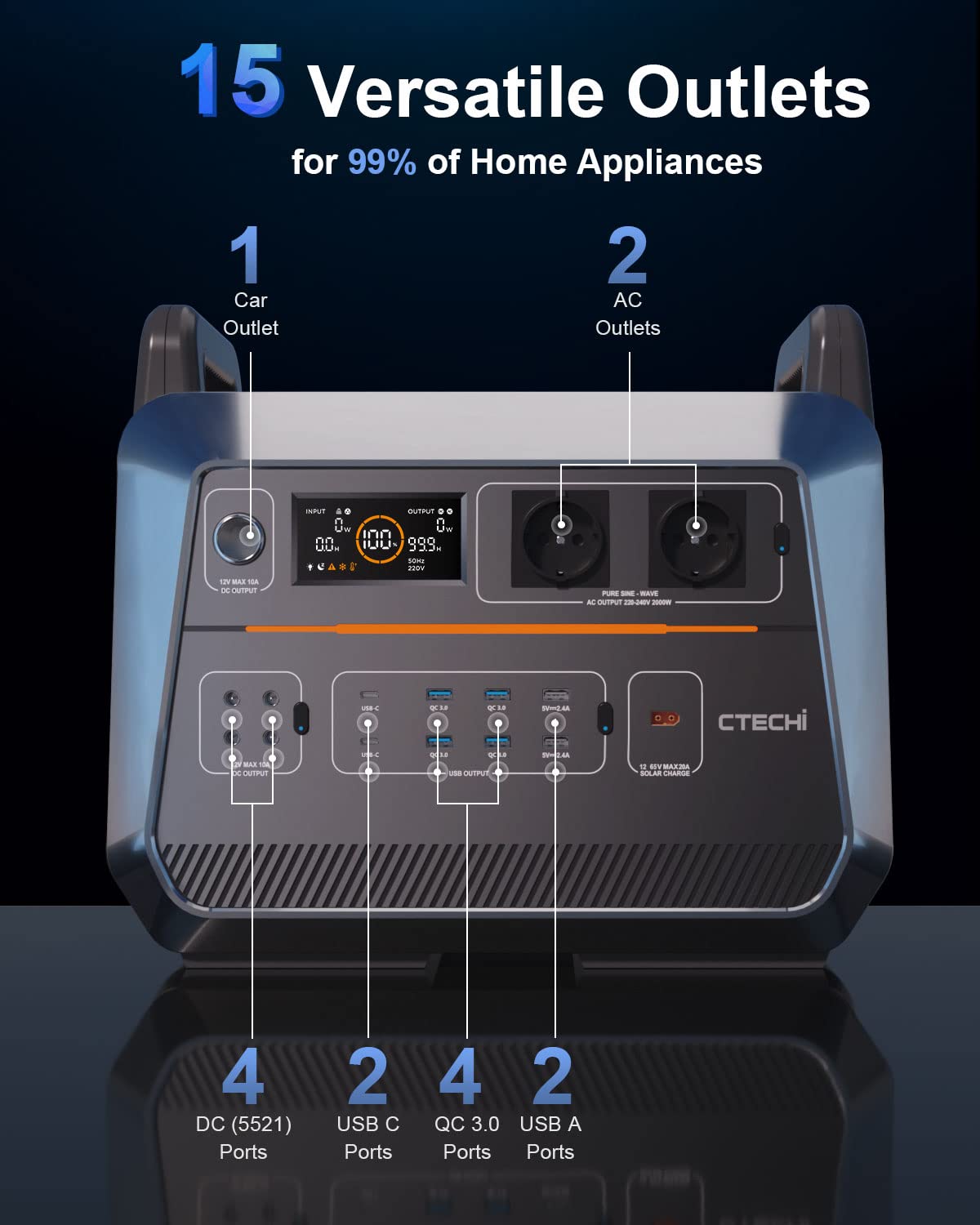 CTECHi Estación de alimentación portátil de 2000W, generador solar de 1536Wh con batería LiFePo4, carga rápida de 1,5 horas, almacenamiento de energía móvil de 230V para viajes, autocaravana