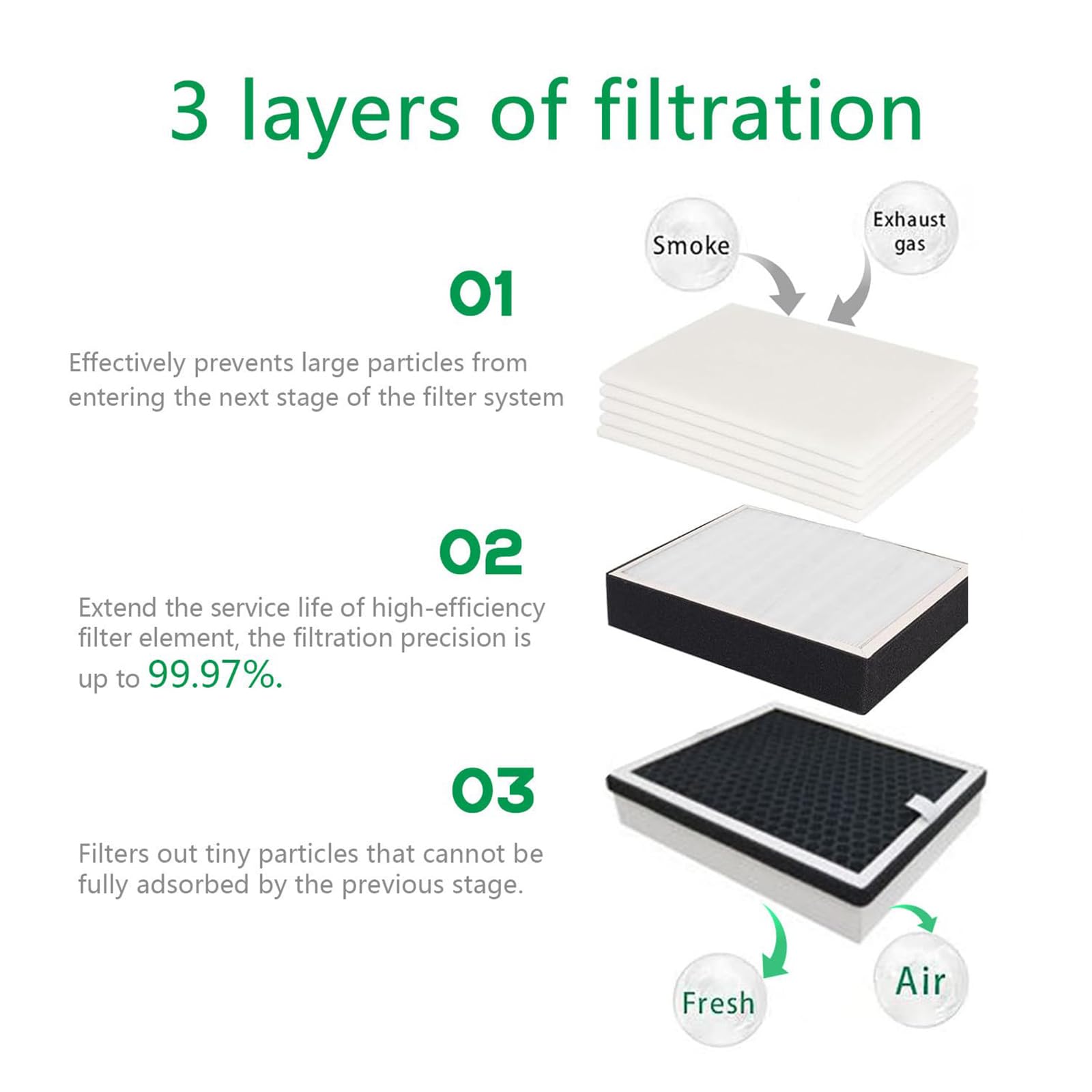 Assorbitore di Fumo di Saldatura da 100 W, aspiratore di fumi di Saldatura con Filtro a 3 stadi, Dispositivo di rimozione dell'assorbitore di Fumo, assorbitore di prevenzione del Fumo A