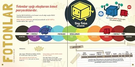İlk Kuantum Fiziği Kitabım (Ciltli)