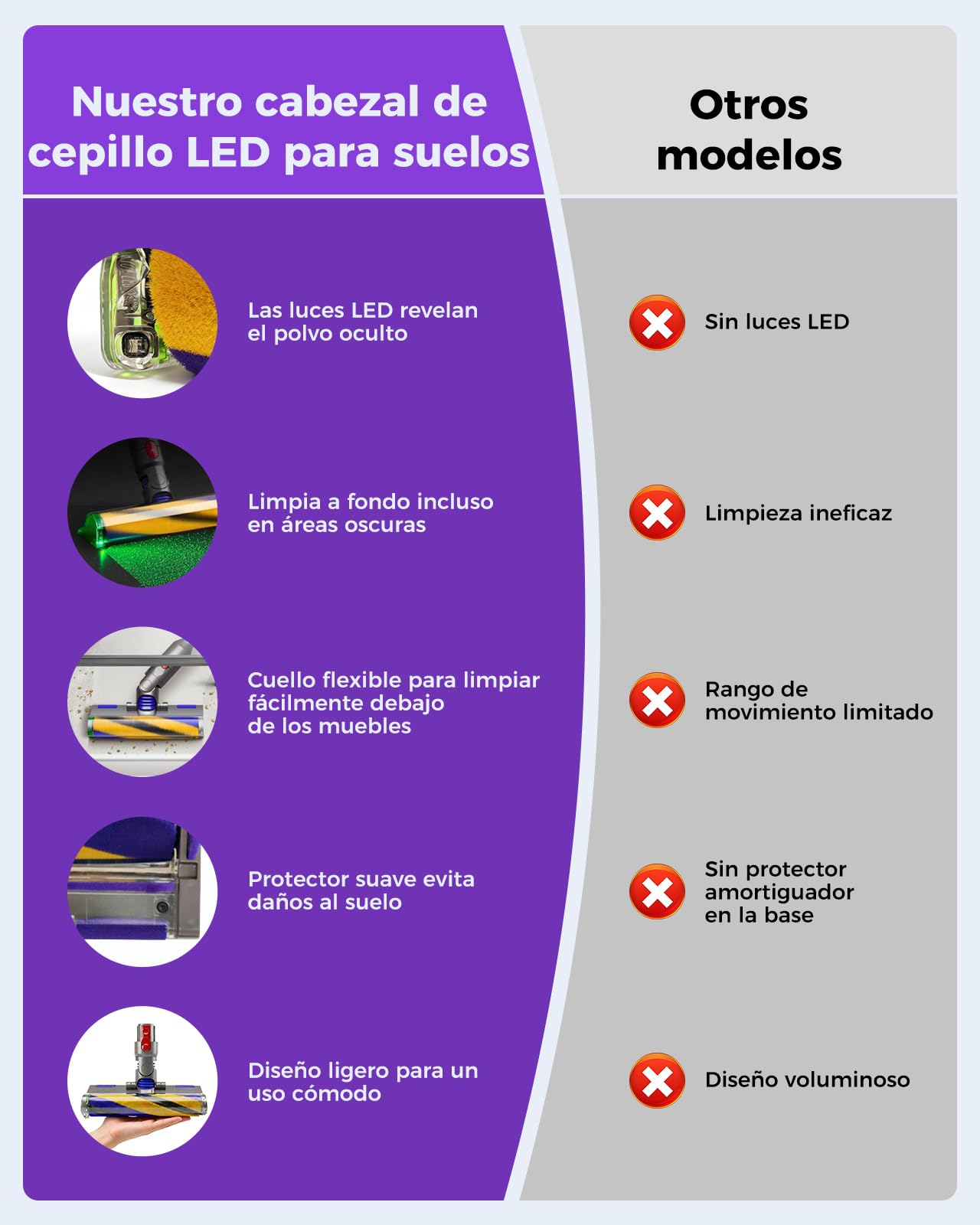 Cabezal de Limpieza V15 Fluffy Optic para Dyson V15, V11, V10, V8, V7 – Detección de Polvo con luz Verde, Accesorio de Rodillo Suave para Suelos de Madera | Luz verde revela el polvo, articulación de 90°, cepillo suave protege suelos, solo 390 g, cepillo