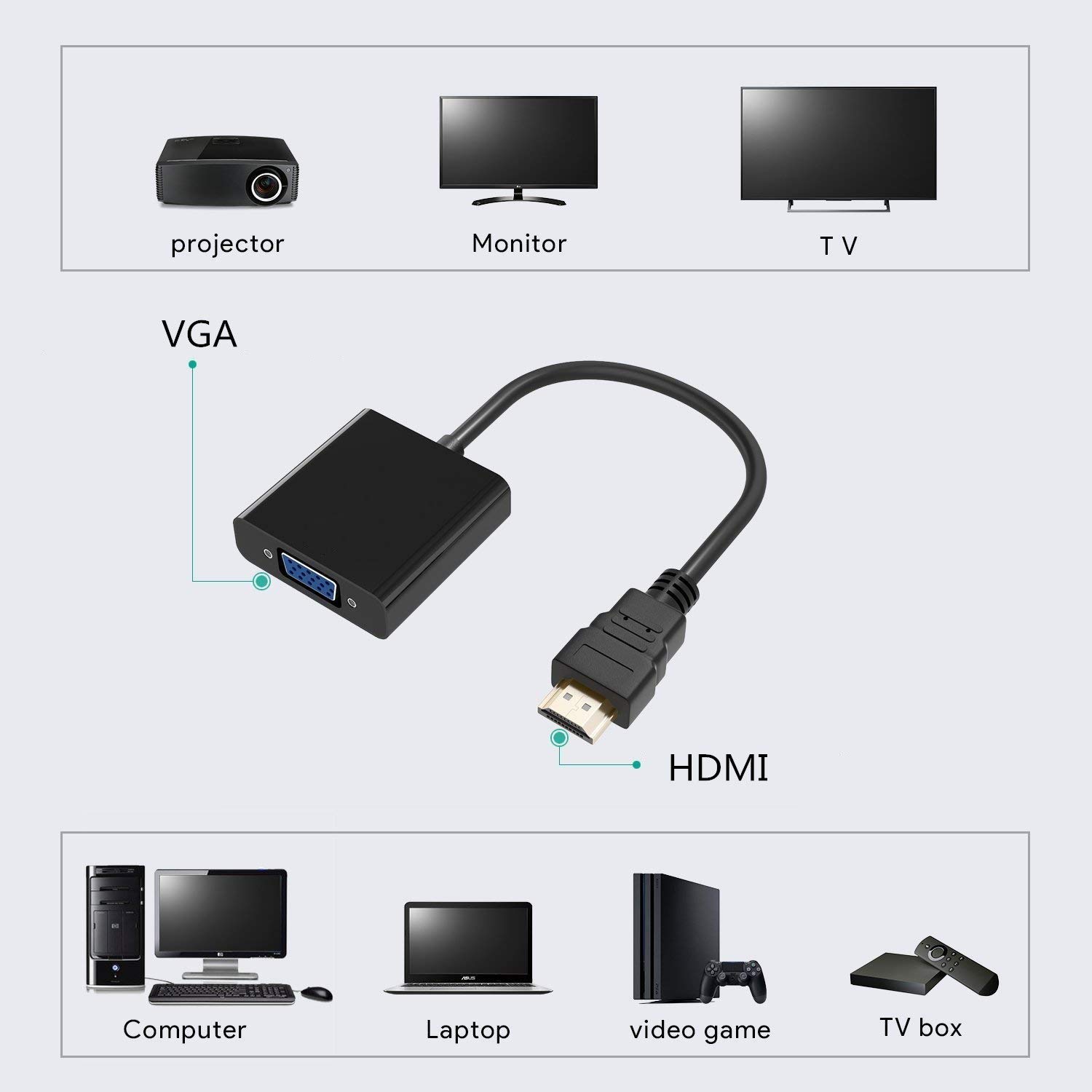 LAAT 1pcs Cavo Adattatore HDMI a VGA 1080p per Chromebook Lettore Dvd la Pulizia Portatile PC Raspberry Pi TV Box Ultrabook Nero
