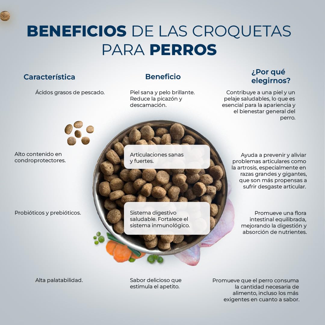 Pienso para Perros Grain Free Duck & Rabbit - Comida Natural e Hipoalergénica para Perros Adultos - Pienso sin Cereales, Rico en Proteínas de Pato y Conejo - 12kg - Lobo Azul Supreme