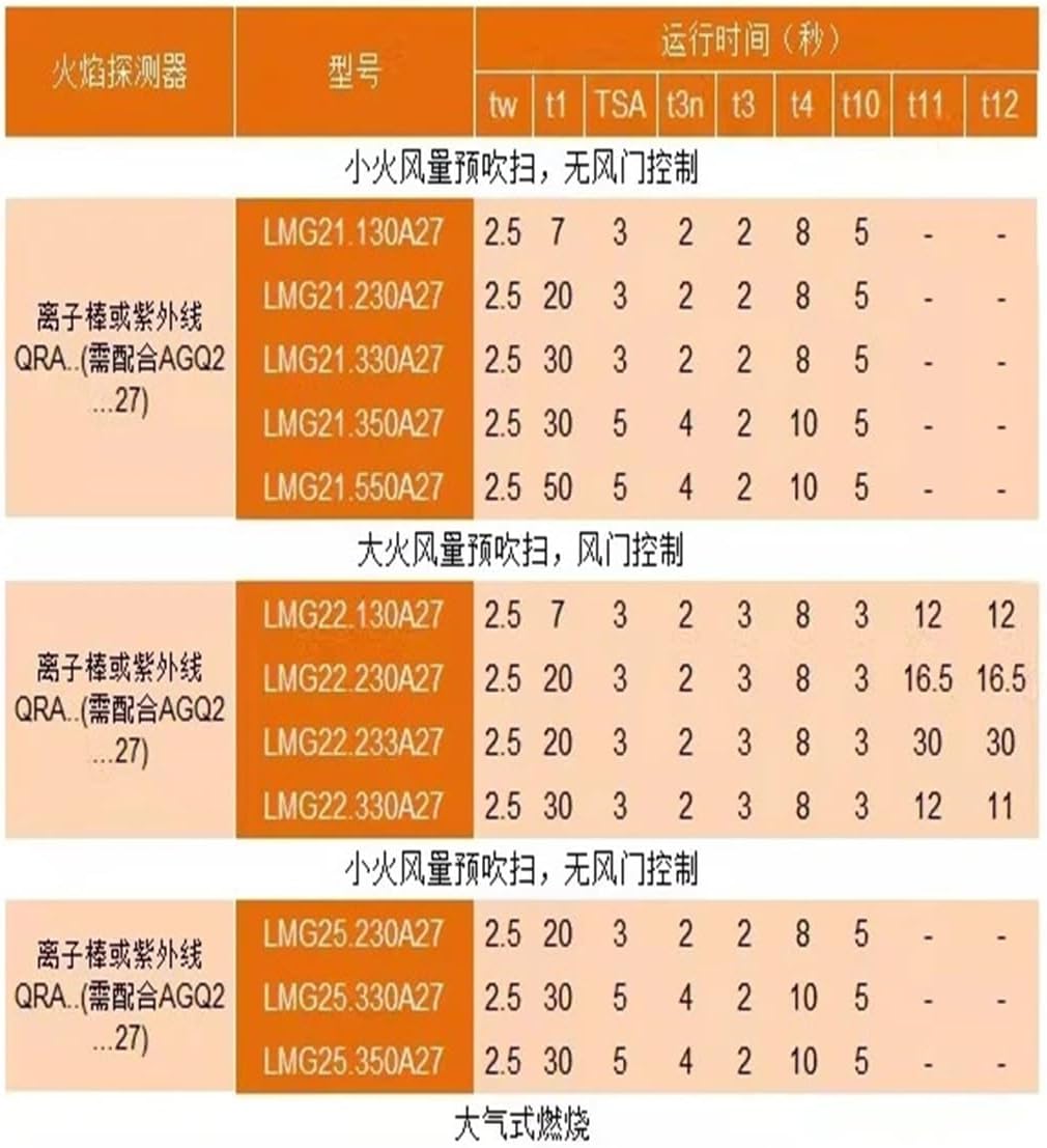 Controller LMG21.330B27 LMG22.330B27 LMG21.130B27 LMG22.130B27(LMG21.330B27)