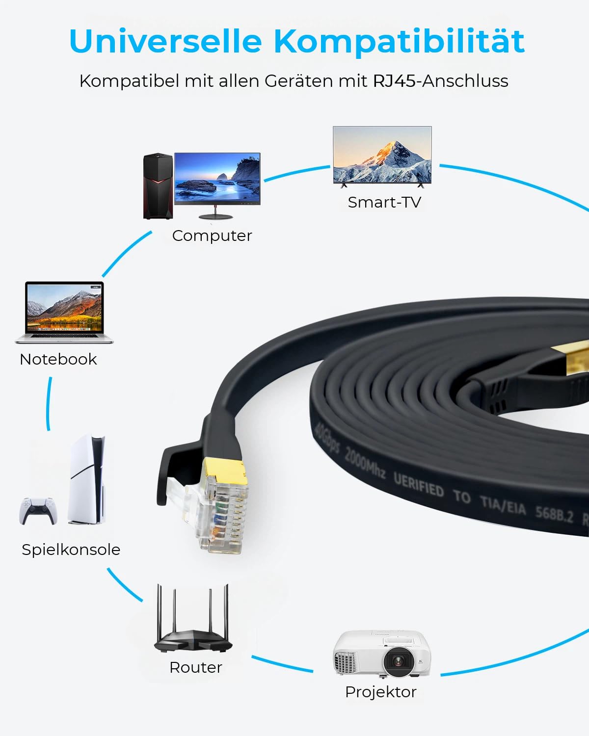 DDMALL CAT 8 LAN Kabel 6m, 40Gbps Flaches Netzwerkkabel (6 Meter, Schwarz) – Ansicht 7