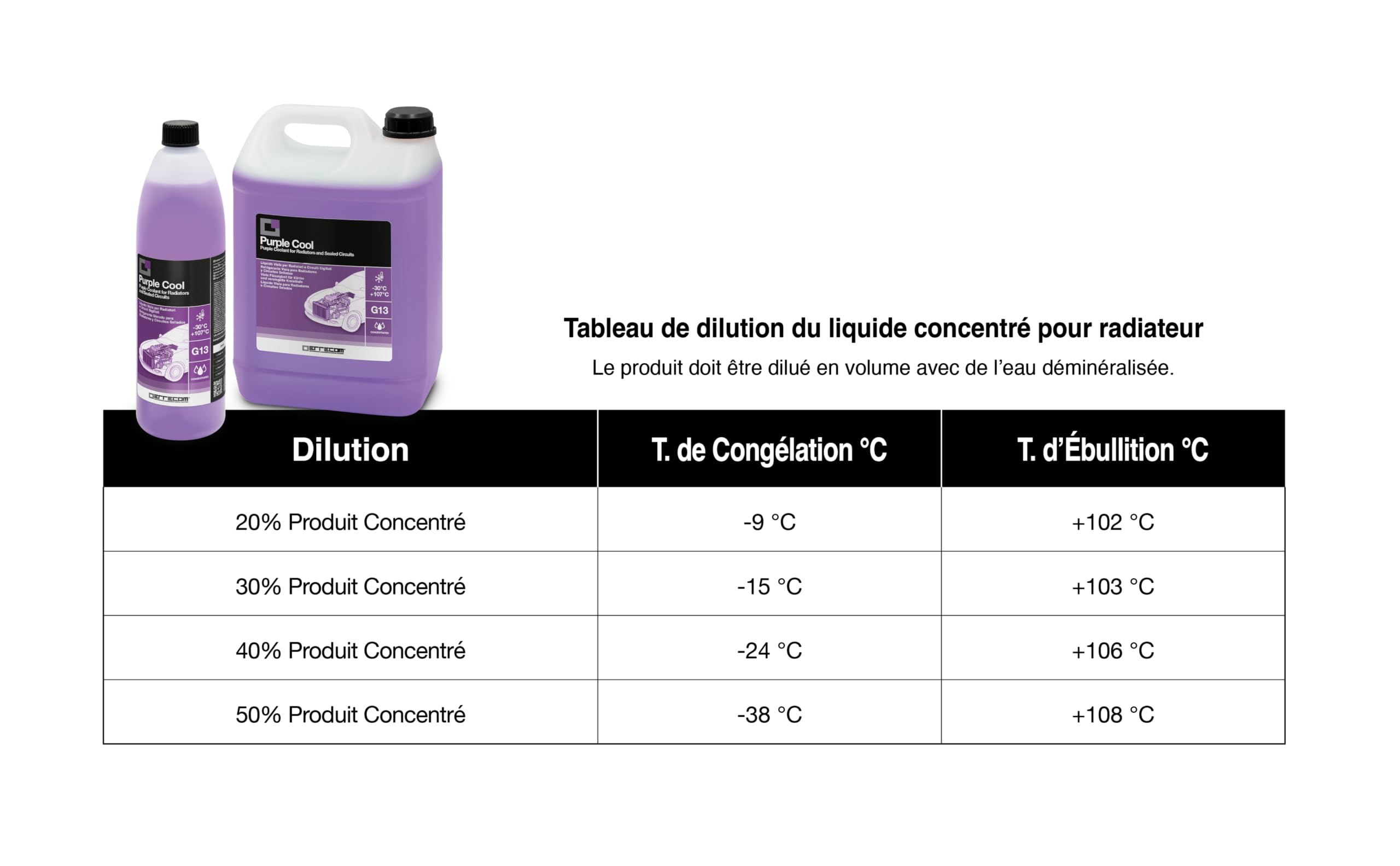 ERRECOM Purple Cool, Liquide de Radiateur Violet Concentré, antigel G13 avec Paquet d'additifs Glycérine, 5 litres