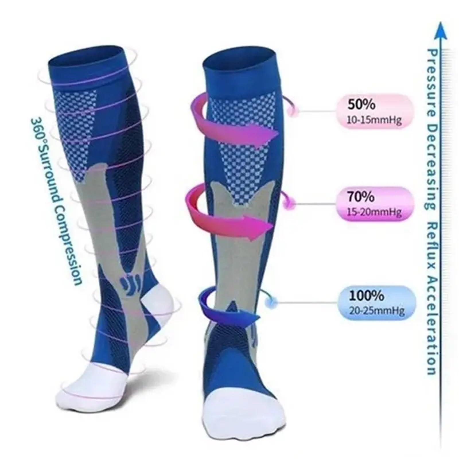 Medias De Compresion Calcetines De Compresión Deportivos For Hombre, Calcetines For Venas Varicosas, Calcetines De Ciclismo, Calcetines De Compresión For Correr, Enfermeras, Exteriores, Naturales, Sen