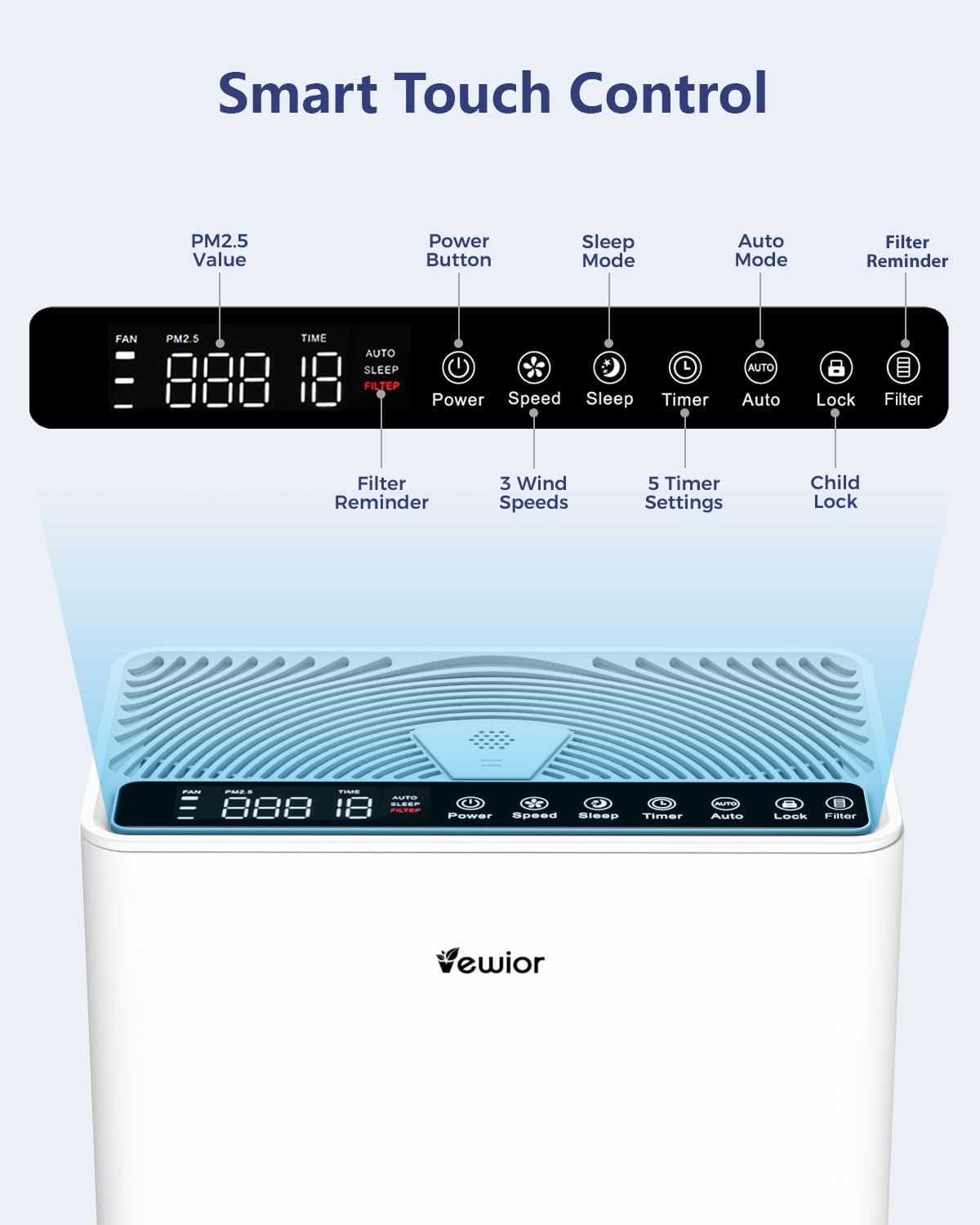 VEWIOR Air Purifiers For Home Large Room Up To 2200 sqft H13 HEPA Air Purifiers Filter With Fragrance Sponge Timer Washable Filter Cover,15 DB Quiet Air Cleaner For Pets Dander Smell Smoke Pollen - Image 8