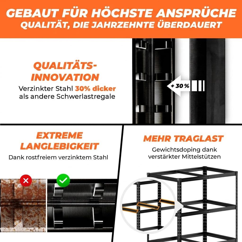 Premium Schwerlastregal 180x90x60 cm Schwarz 1250kg Traglast – stabiles Regal 90 cm breit & Schwerlastregal 60 cm tief, Regal 60 cm tief geeignet als kellerregal 60 tief, lagerregal 60cm tief