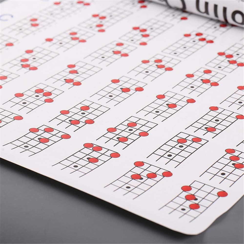 Acoustic Mandolins Mandolin Chord Chart Poster - Fretboard Notes ...