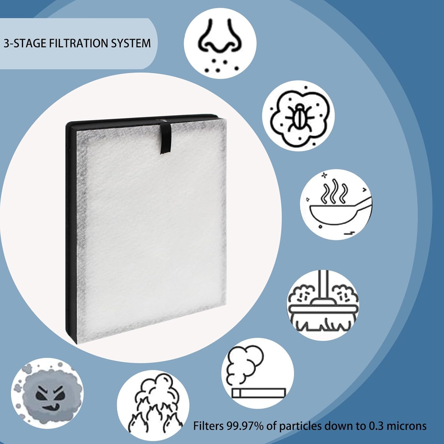 4 Pack HY4866 Replacement Filter Compatible with MORENTO HY4866, WESTHEY HY4866, YIOU M1 Air Purifier, 3-in-1 H13 Ture HEPA Replacement Air Filters, With Extra 4 Pre-filter, Original Version - Image 5