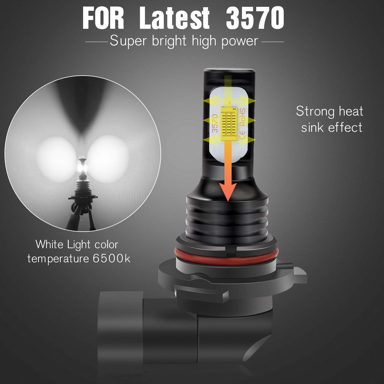 KATUR 9006 HB4 LED bardzo jasne żarówki przeciwmgielne 2400 lumenów maks. 75 W LED o dużej mocy do jazdy dziennej DRL lub świateł przeciwmgielnych, ksenonowe białe (9006/HB4, białe)