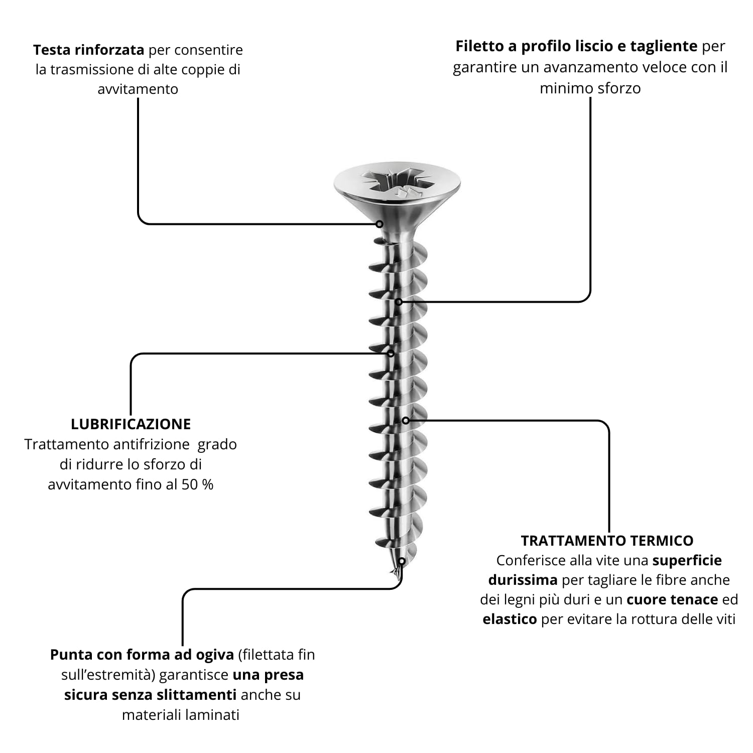 Viti DIN 7983 ISO 7051 UNI 6956 inox A2 brunito, TGS, H, tipo C con punta - Würth Italia