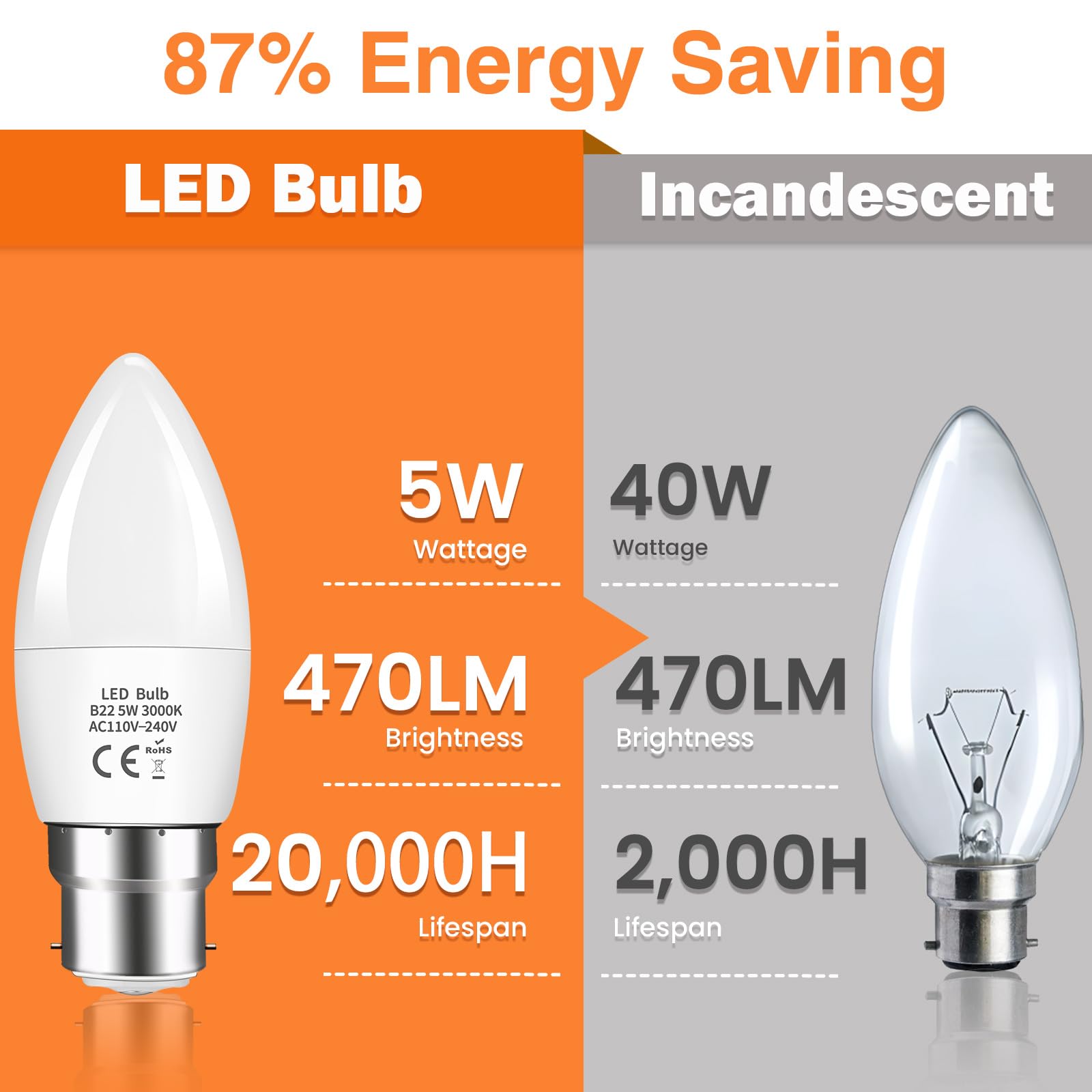 Caldarax B22 LED Bayonet Cap Candle Bulbs 5W, C37 B22 LED Candle Light Bulb 40W Equivalent, 470LM Warm White 3000K - Image 3