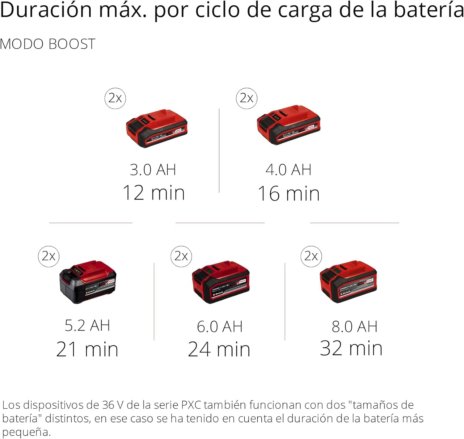 Einhell Professional Aspirador de seco-húmedo con batería TP-VC 36730 S Auto-Solo Power X-Change (Iones de Litio, 36 V, función de conectividad, función Eco/Boost, sin batería ni Cargador)