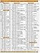ICD-10 / CPT 2016 Ophthalmology Coding Form/Reference Card