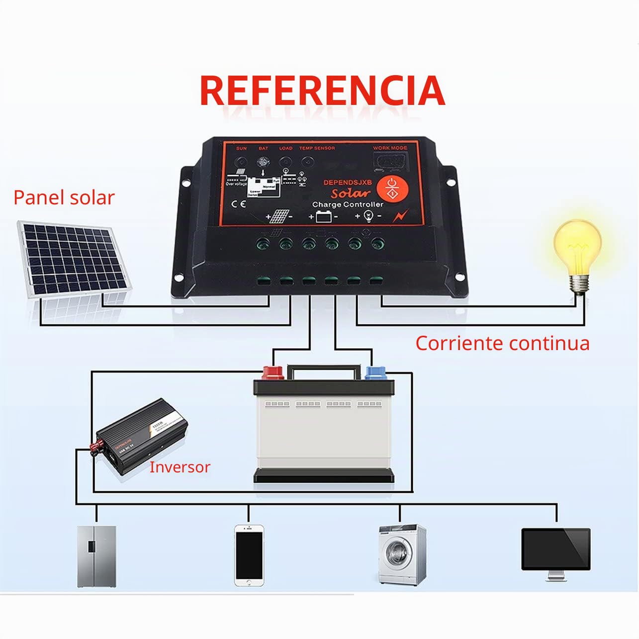 Sistema de Panel Solar 60A Controlador de Carga del Panel Solar Kit de inversor Solar 1000W Maleta de Panel Solar de generación de energía Completa - Negro (80402202M1)