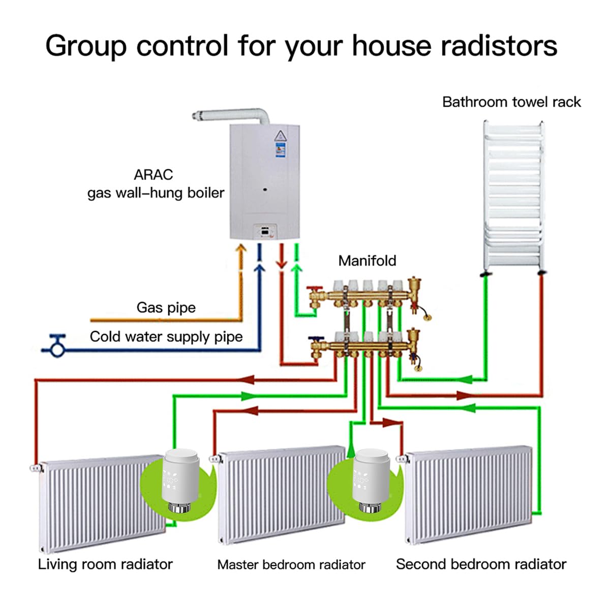 LED Zigbee Smart Termostatico Raiator Valve,Tuya Smart Life App Control,Controllo vocale,Lavora con Alexa googlehome