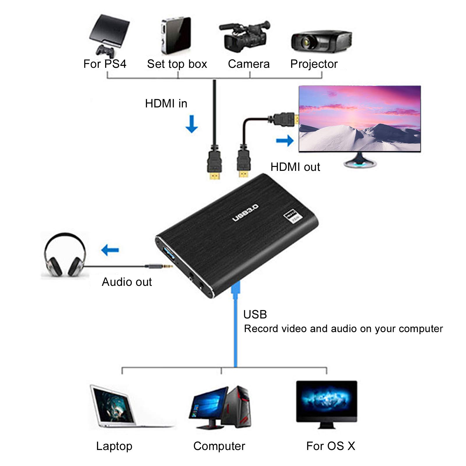 Game Recording Live Streaming Box, USB3.0 HDMI Video Capture Card, 4K Input 1080p60 Recording for PC Mac Linux, UVC UAC Plug and Play for OBS Twitch YouTube Gaming