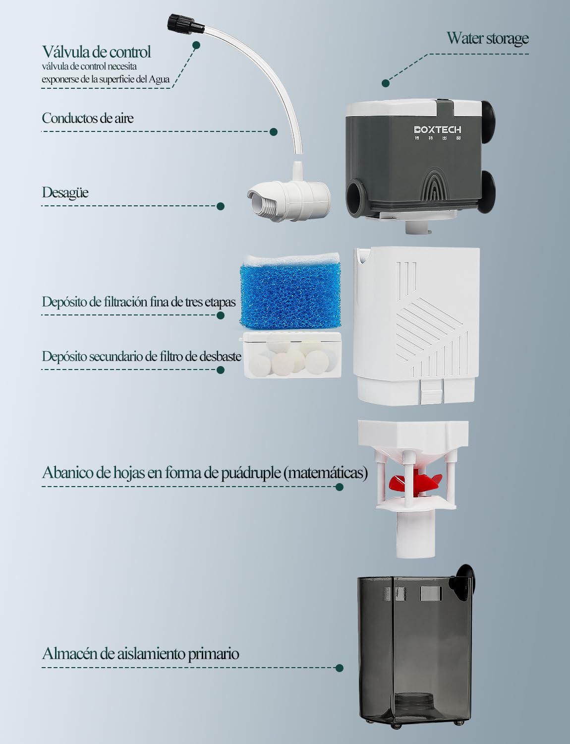 boxtech Filtro Acuario 4 en 1 Multifunción - Sistema de Filtración Segura, Lluvia, Oxigenación y Olas Suaves para la Mayoría de Peceras, Motor Silencioso con Modelos 10W