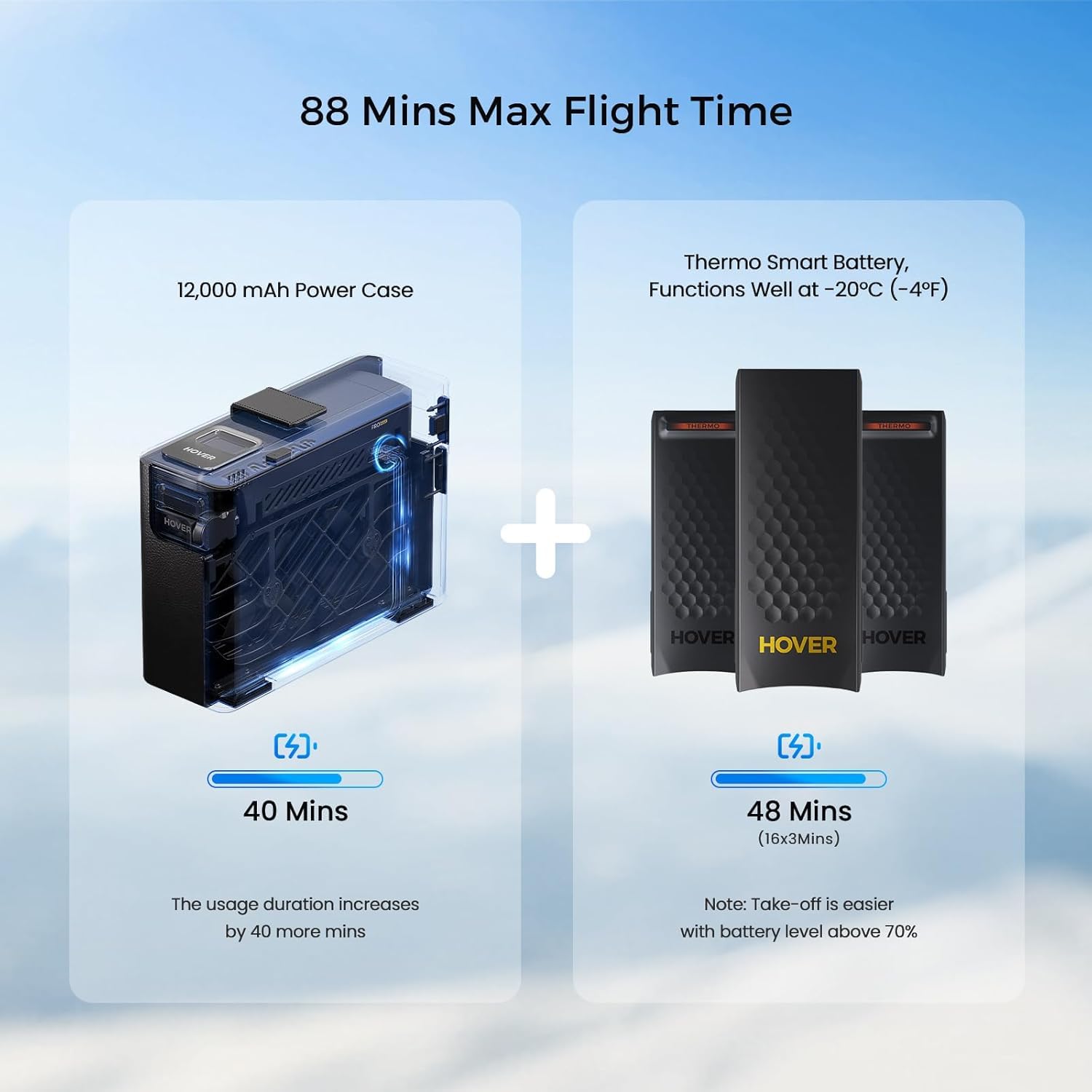 Amazon.com: HOVERAir X1 PROMAX Skiing Combo, 8K Action Flying
