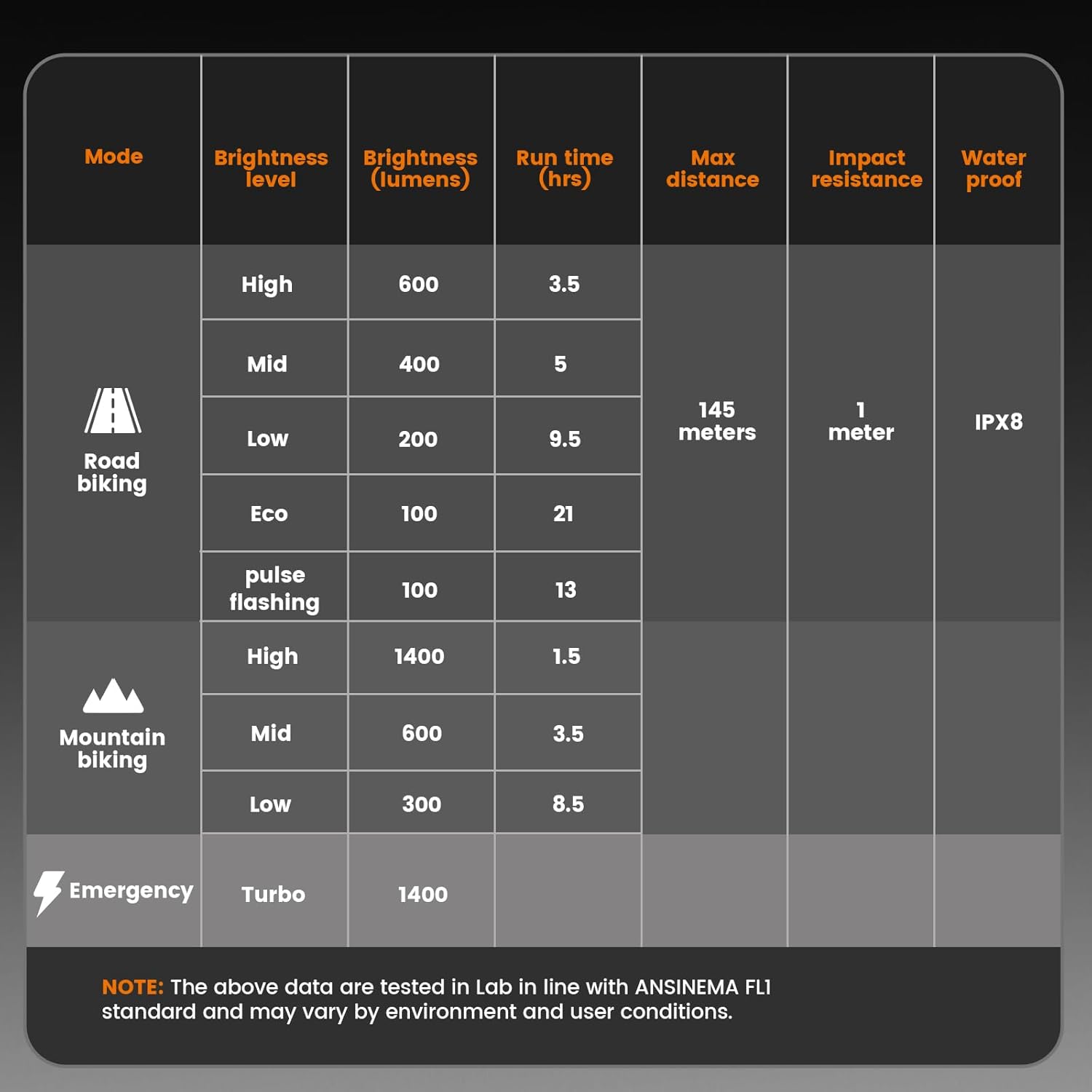RAVEMEN PR1400 Bike Light Mode Table