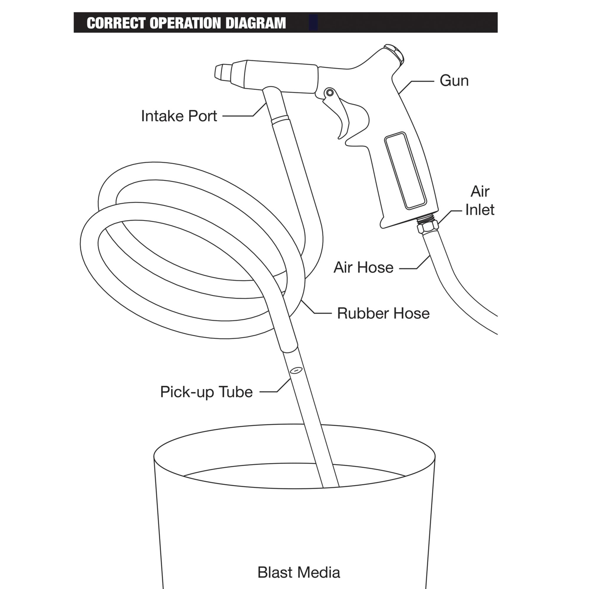 Performance Tool M570C Sandblaster Kit - Heavy Duty -2