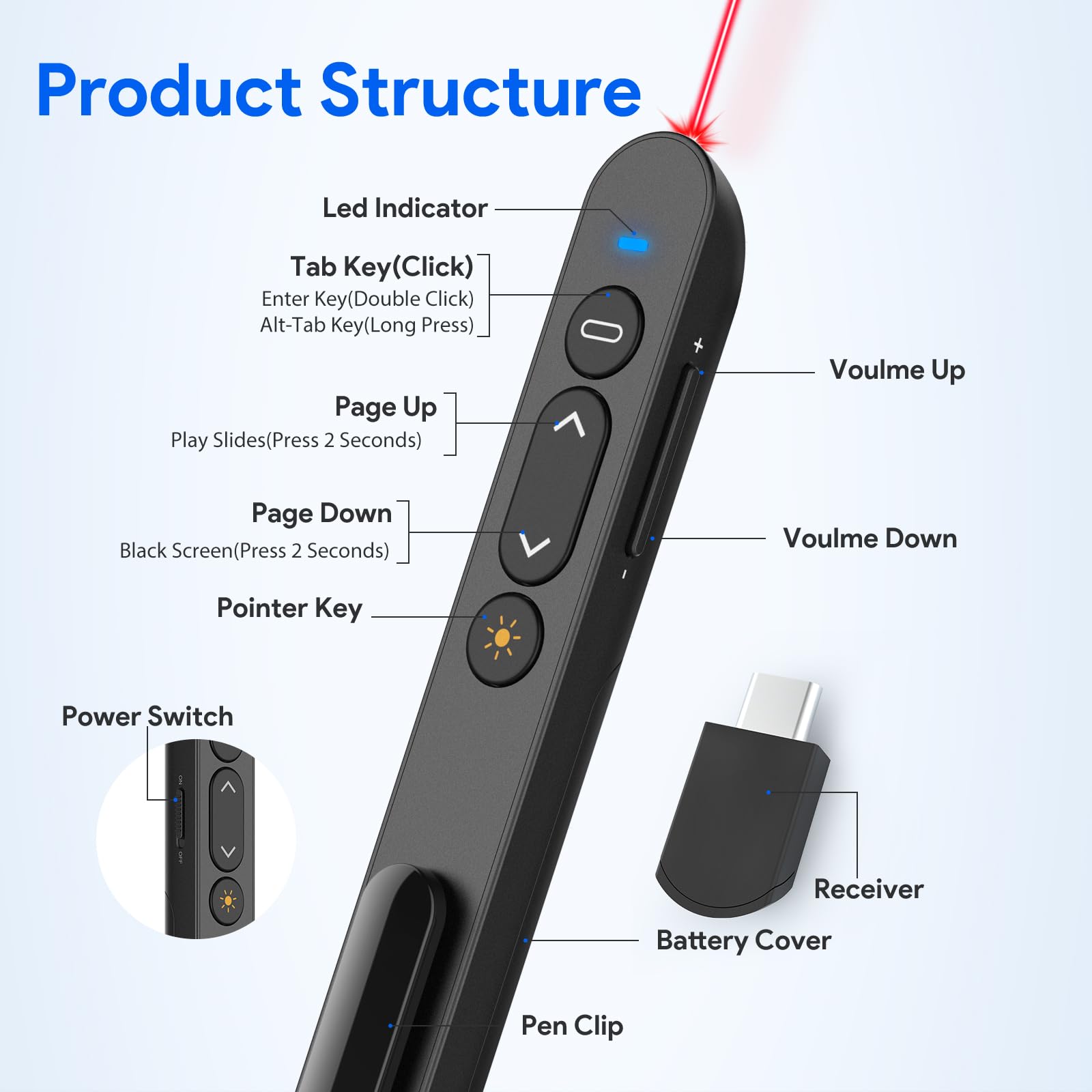 Puntero Presentaciones, Presentador Inalámbrico de 2,4 GHz con Receptor USB-C Control Remoto de Presentación para Profesores, Oficina, Reuniones, informes - Admite Hipervínculo y Control de Volumen