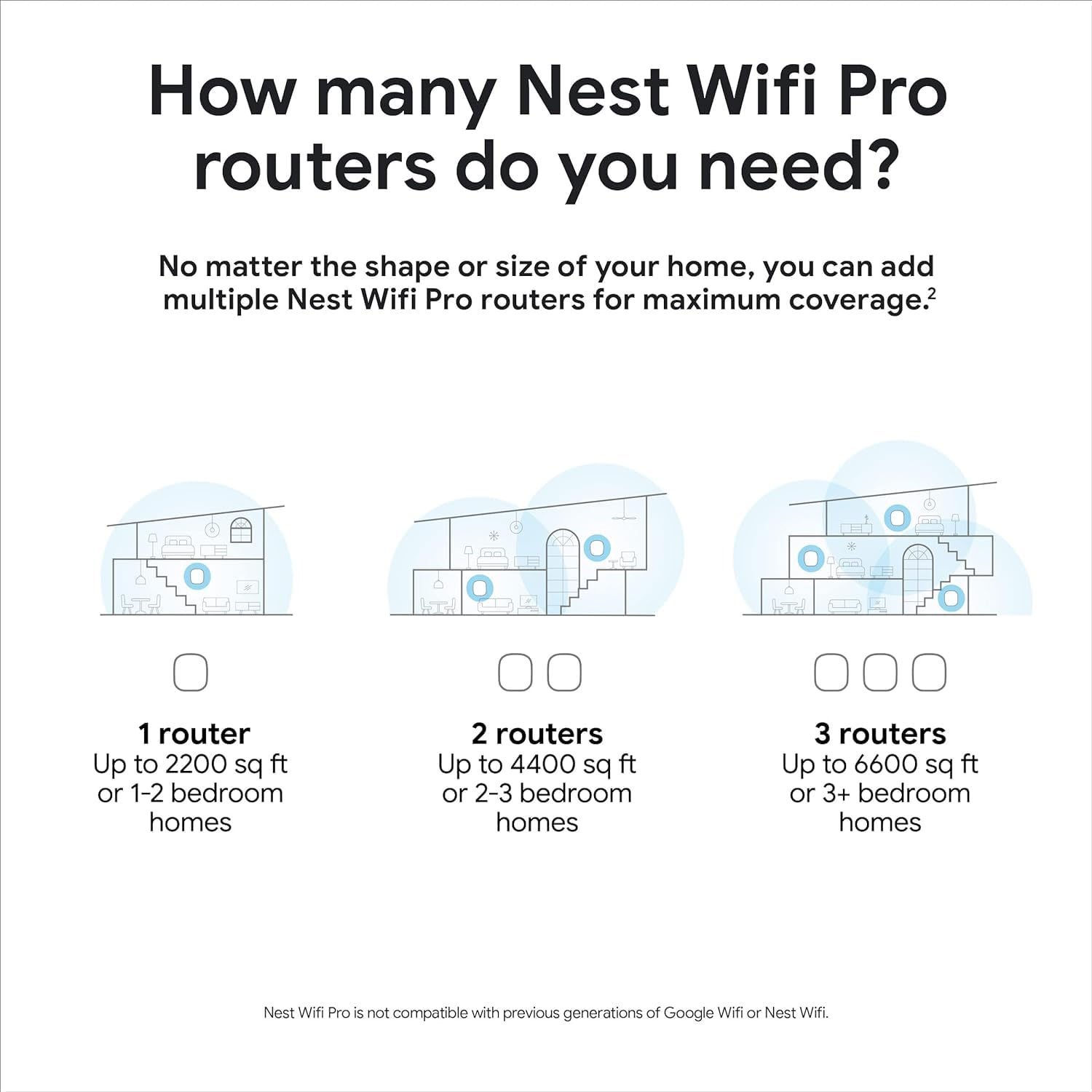 Google Nest WiFi Pro - Wi-Fi 6E - Reliable Home Wi-Fi System with Fast Speed and Whole Home Coverage - Mesh Router - Non-Retail Packaging - 2 Pack - Snow