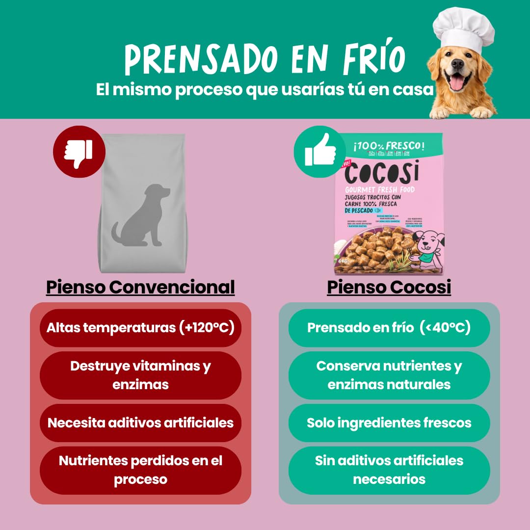 Pienso para Perros con Pollo y Pescado Fresco (2 x 6 kg) + Rodillo Quitapelos | Pienso Hipoalergénico Perros | Comida para Perros Adultos 100% Natural (Pescado) (Pollo)