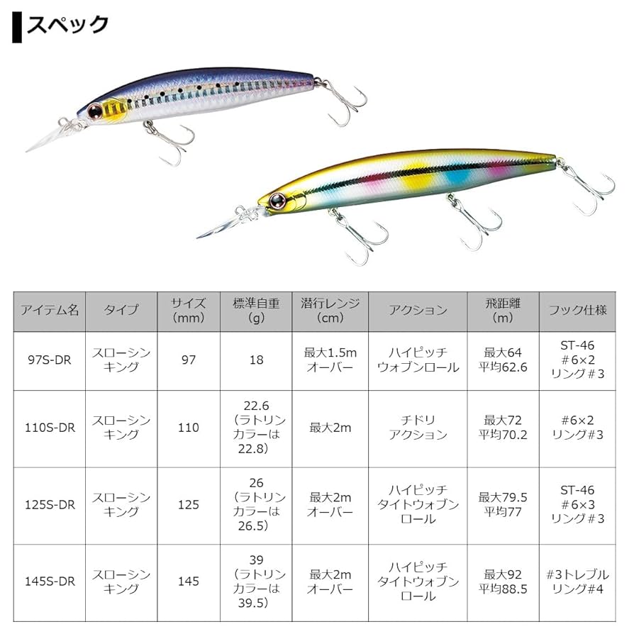 せろり Daiwa Shoreline Shiner Z Set Upper 125S-DR Laser Candy Lure