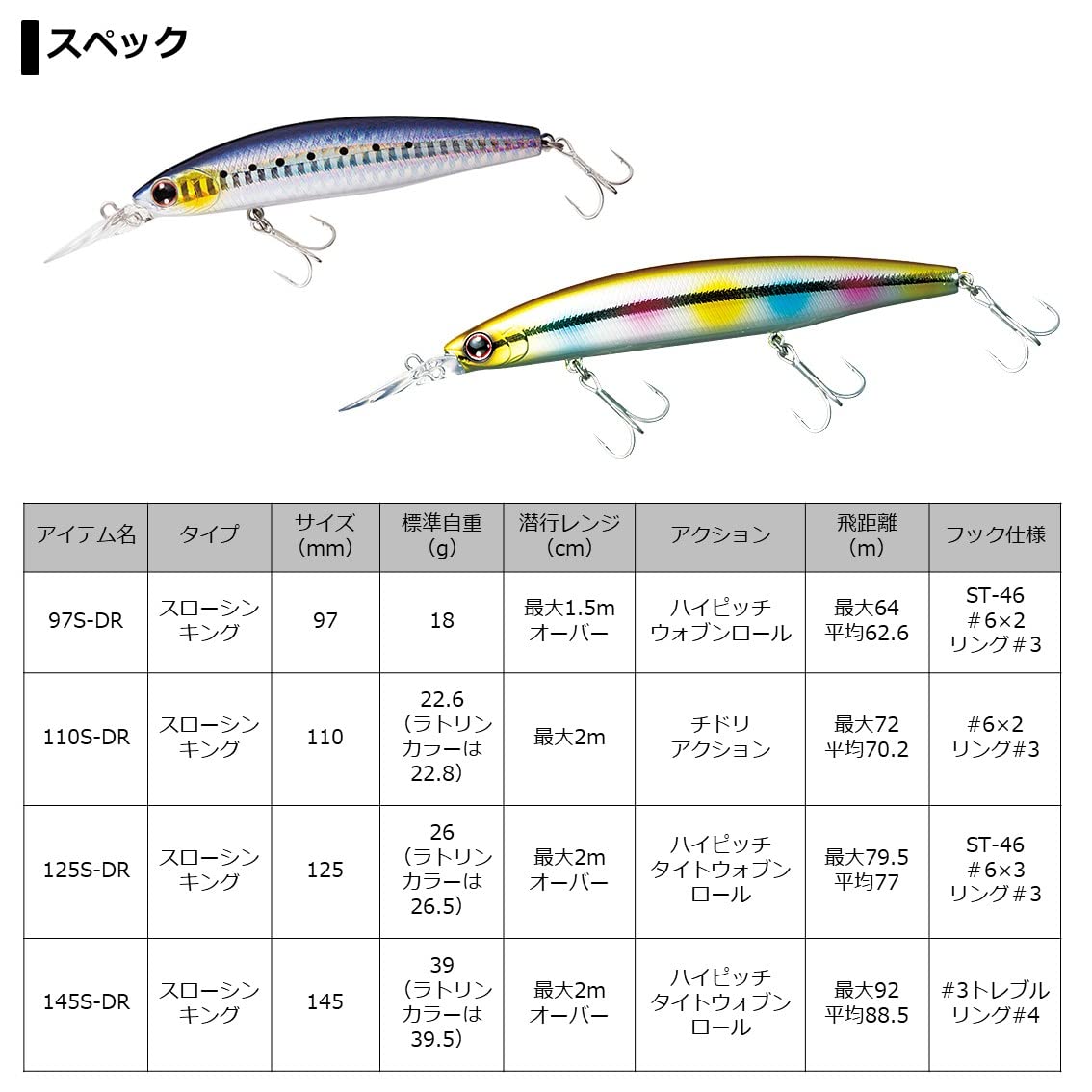 SET UPPER 125S DR ・145S DR Daiwa SHORELINE SHINER Z SETUPPER 125S-DR / 145S-DR