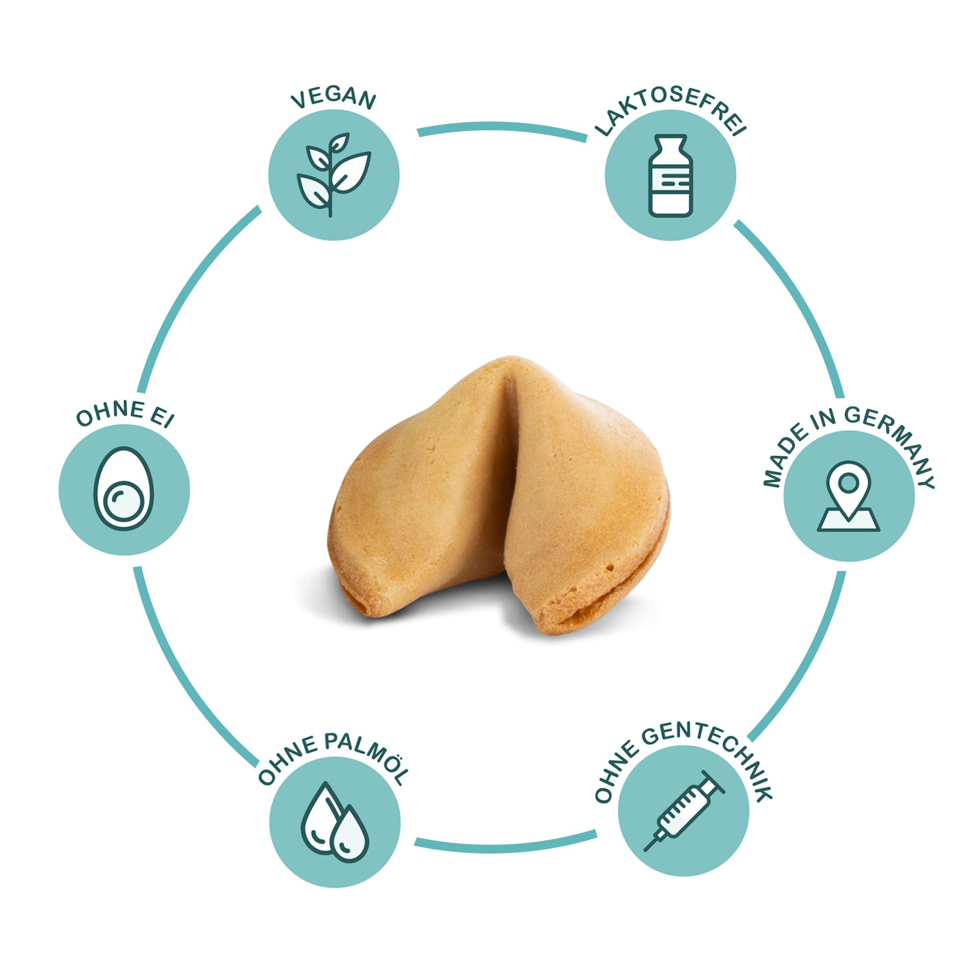 FOOD crew 60 Glückskekse Danke - Dankeschön Geschenke klein Einzeln verpackt in Box - ein kleines Dankeschön Geschenk Hochzeit - Danke Geschenk - Adventskalender Füllung - Made in Germany