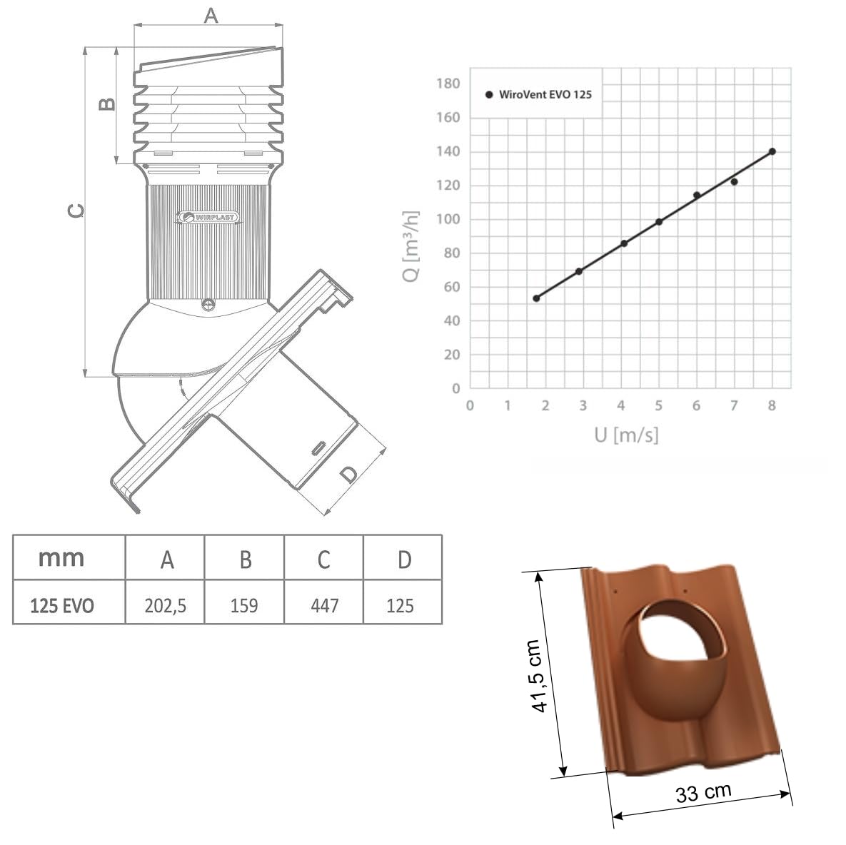 Entlüfterkamin Tile EVO DN125 Braas Doppel S Nelskamp S IBF Doppel-S ProDach Dachlüfter RAL8004 Ziegelrot
