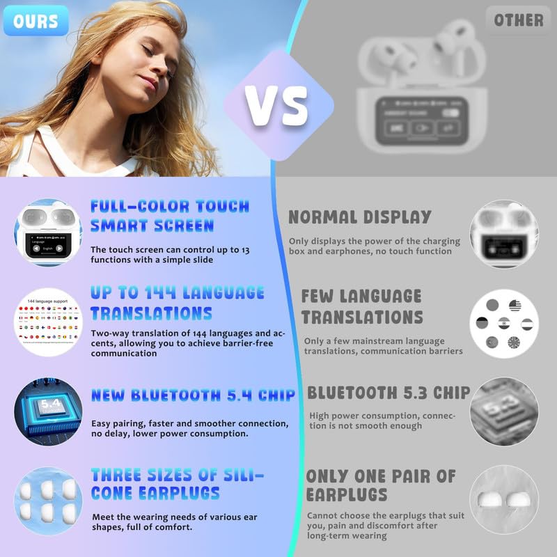 NILUTO Ai Language Translator Earbuds Real Time Translation Earbuds with 144 Languages Supported, ANC Noise Cancelling, Bluetooth 5.4, Smart Touch Screen Housing