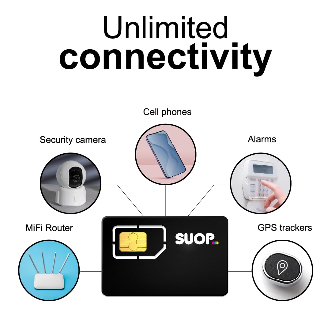 Pack Ahorro Prepago para España. 90 días con GB ilimitados y Llamadas. Pago único sin recargas Usar en Vacaciones con el móvil o un Router MiFi 4G/5G.