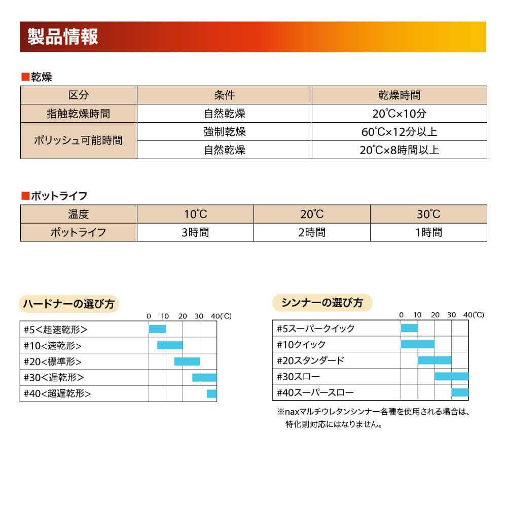 Amazon.co.jp: マルチエコ(3:1)FSクリヤー 16L/日本ペイント クリヤー