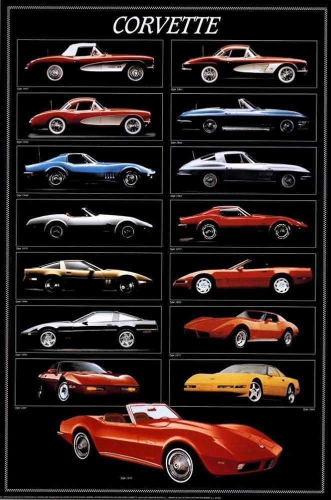 チャートギャラリー standard Chart Gallery2.0 Amazon.com: Corvette Chart Poster Print, 24x36: Posters & Prints
