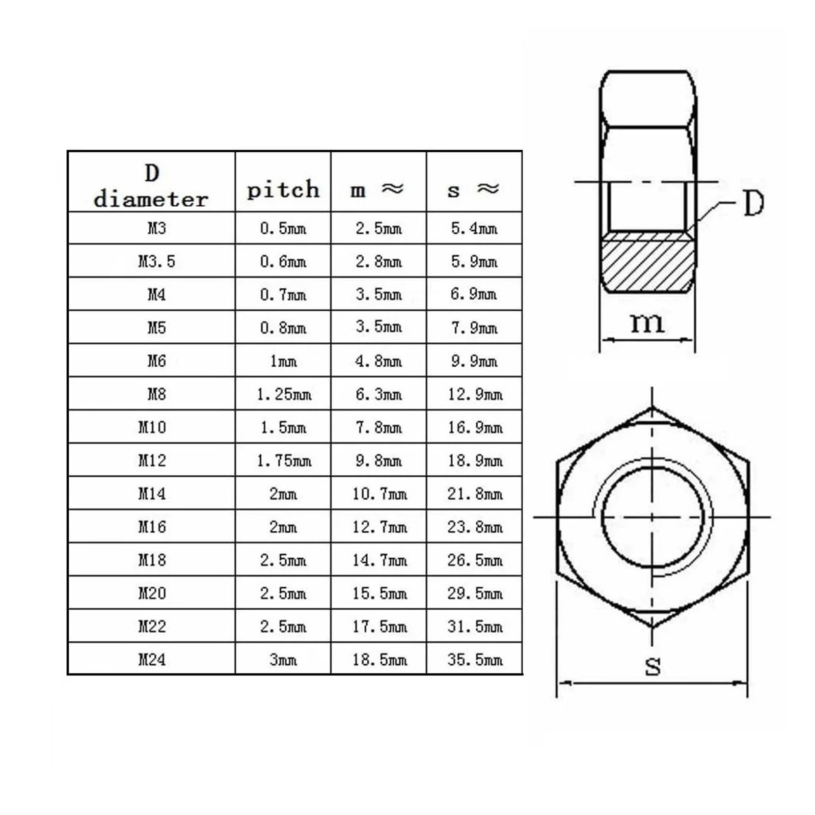 T2 Dado esagonale in rame Dado in rame rosso Dado di conduzione conduttivo Rondella Tappo a vite di bloccaggio Rame puro M3 M4 M5 M6 M8 M10M12M16(M5 10pcs)