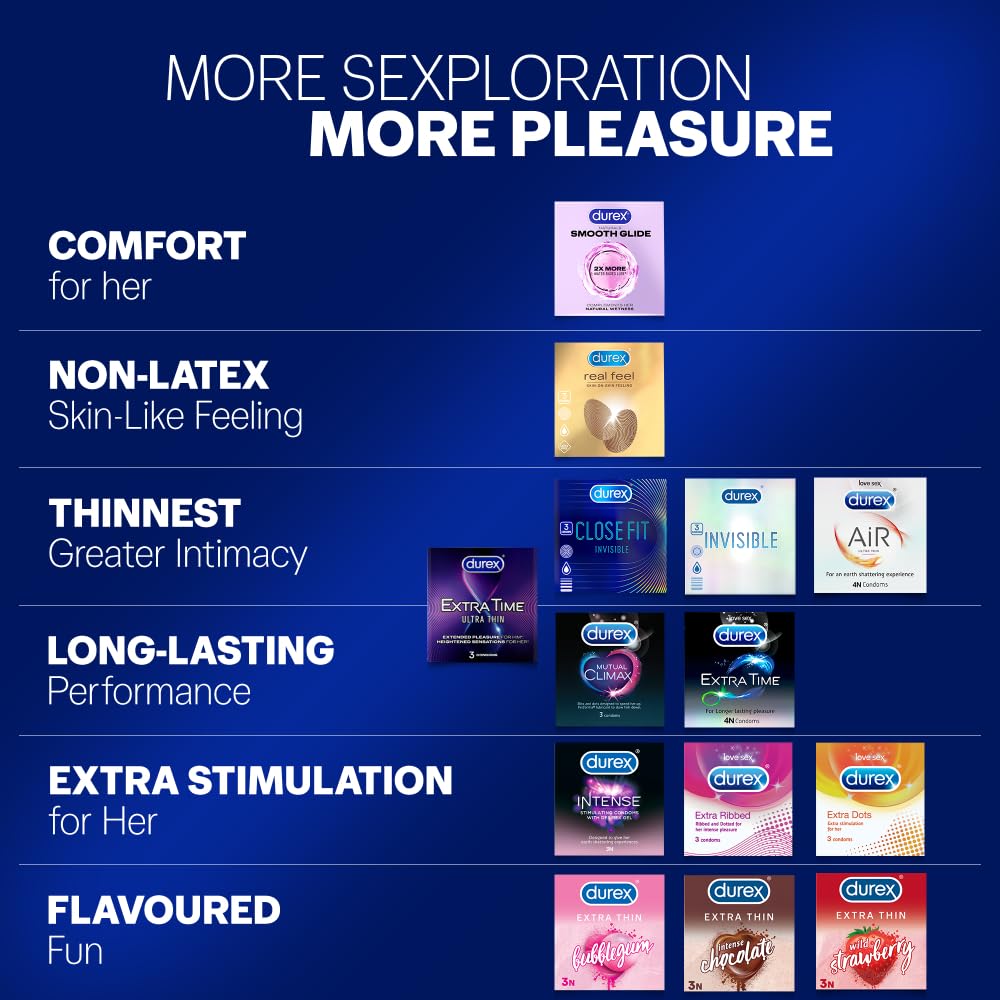 Durex Close Fit Invisible Condoms for Men - 10s | Ultra Thin Condom product image 7
