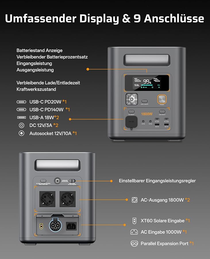 AFERIY 1800W Tragbare Powerstation 1024Whx2, Erweiterbar auf 5120Wh,Camping | Solargenerator 1Std Schnellladung, <10ms USV, 9 Ausgänge, mit APP, BMS, Reine Sinuswelle 230V, für Camping/RV/Notfall/Garten, Bild 9