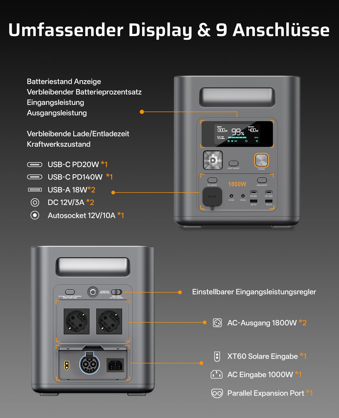 AFERIY 1800W Tragbare Powerstation 1024Wh, Erweiterbar Auf 5120Wh LiFePO4 Solargenerator & 1Std Schnellladung,<10ms USV, 9 Ausgänge, mit APP, Reine Sinuswelle 230V, für Camping/Garten/Notfall 【26 Neu】
