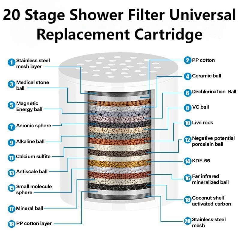 Image of Showerhead Filters with 2 Pack Cartridges, Hard Water Softener, 99% Remove Chlorine, Heavy Metals and Harmful Impurities, High Output Filters for Improving Skin & Hair, Chrome Finish