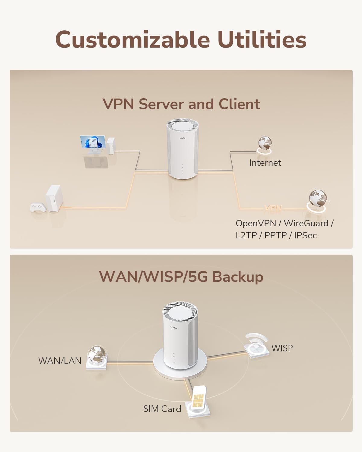 Cudy P2 Customizable Utilities: VPN and WAN/WISP/5G Backup