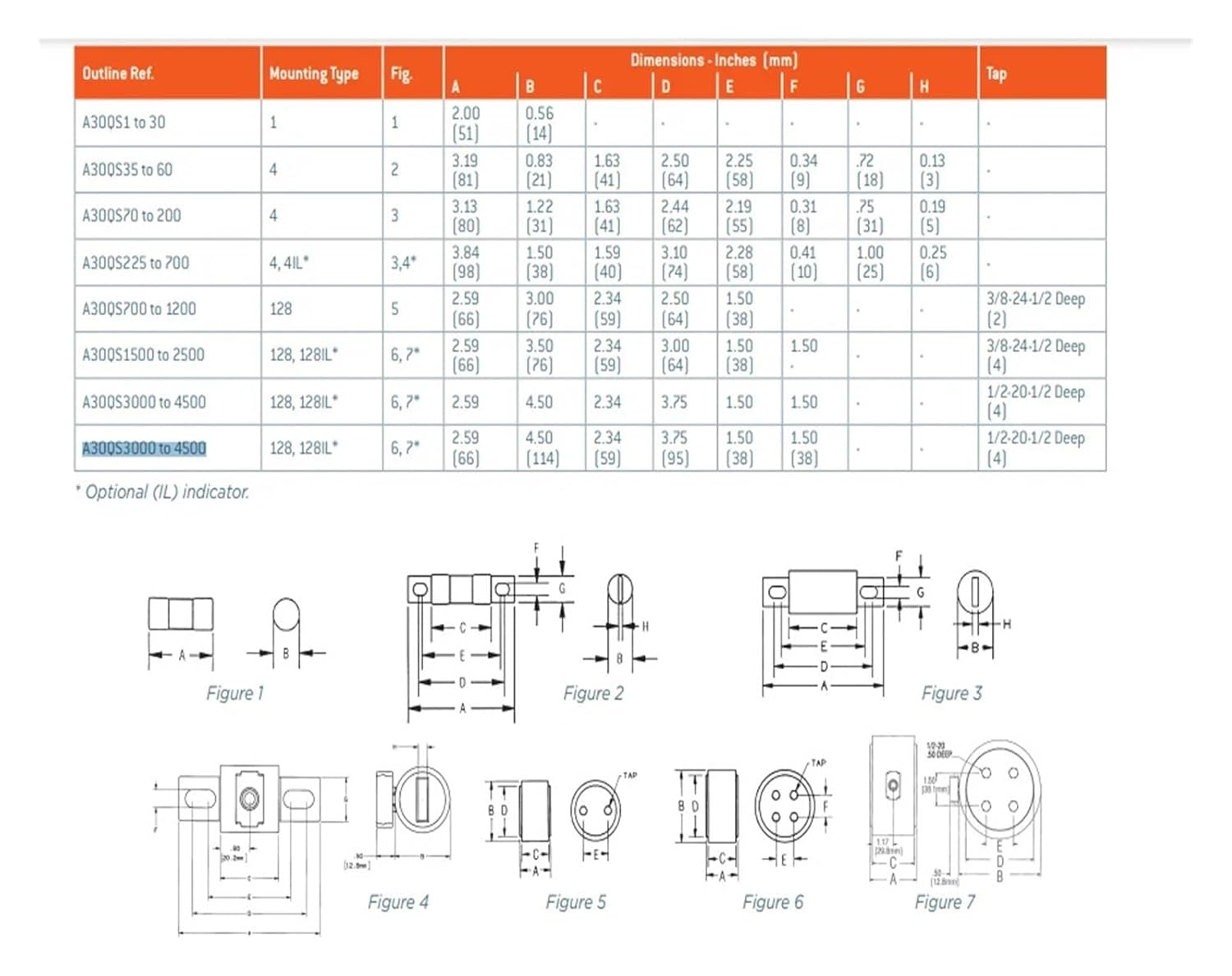 300Vac A30QS4000-128IL 4000A Fuse