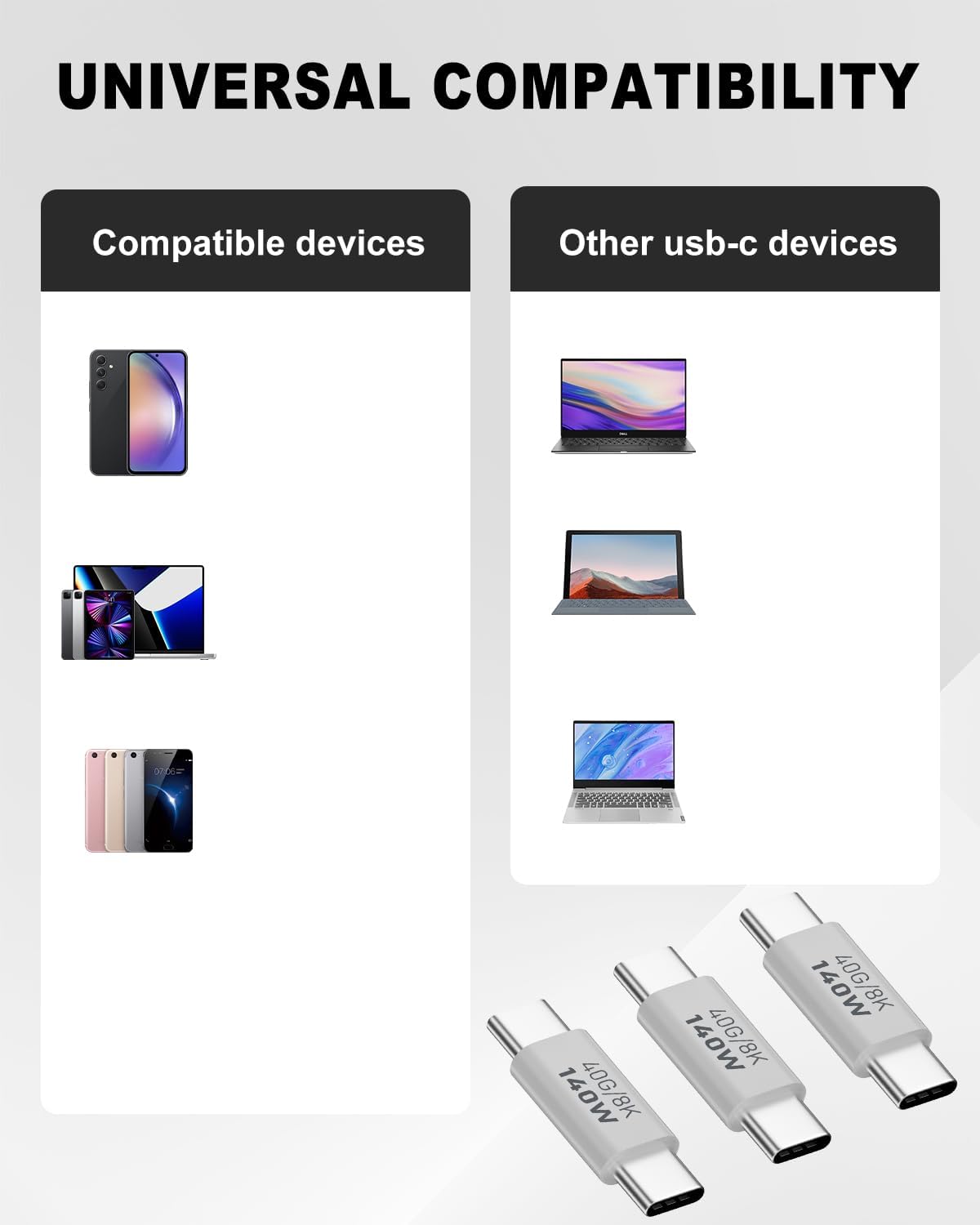 Poyiccot 140W USB C Male to Male Adapter 3Pack, 40Gbps 8K USB C Adapter, USB 3.1 Transmission Type C to Type C Male to Male Data and Charging Connector Compatible with iPad, MacBook Pro, Phones