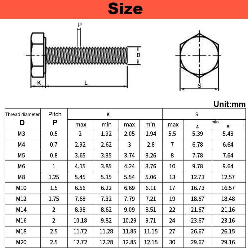 Outer Hexagon Screw Resistant High Strength Acid and Alkali Corrosion Bolt M2-M16 Temperature 250°C(65mm,M10 (1Pcs))