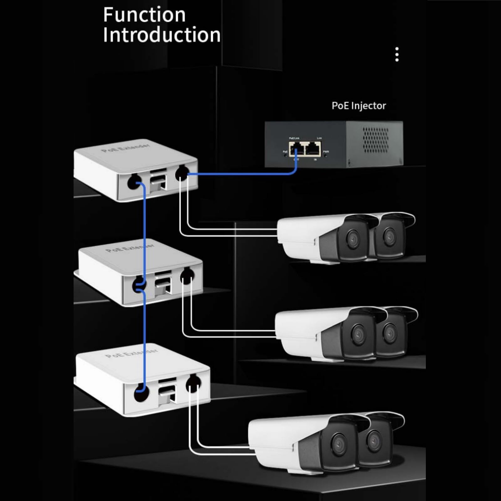 4 Port Ethernet Repeater, Plug and Play PoE Extender 100Mbps for Security Systems IP Camera