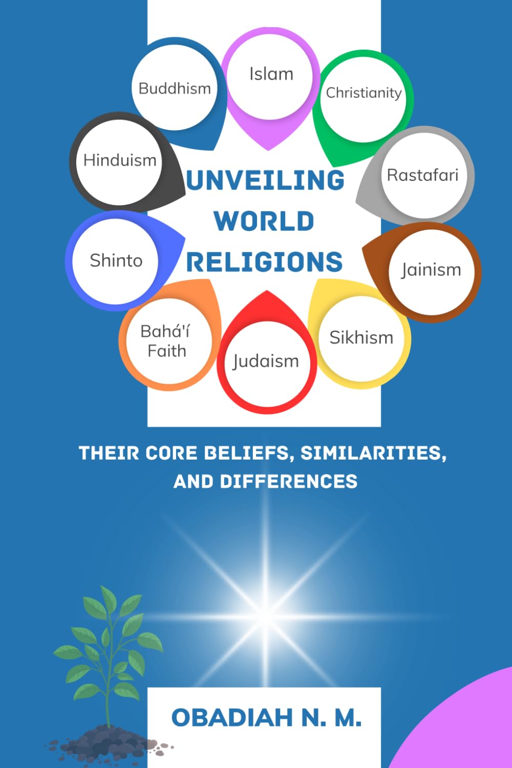 Unveiling World Religions: A vivid Journey through their core Beliefs, Similarities, and Differences