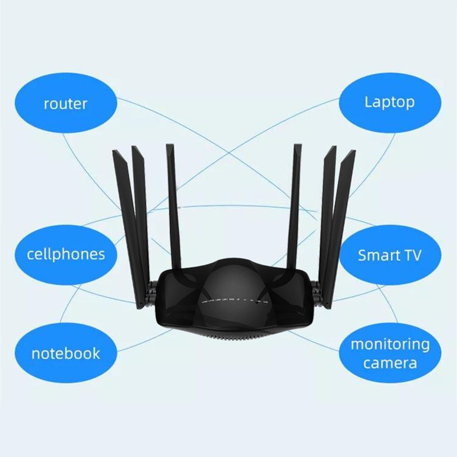 Router 4G LTE, Router WiFi Sbloccato da 1200 Mbps con Slot per Scheda SIM, 6 Antenne Ad Alto Guadagno, Dual Band 2.4G 5.8G per Viaggi in Ufficio in Casa UE Asia (Spina europea)