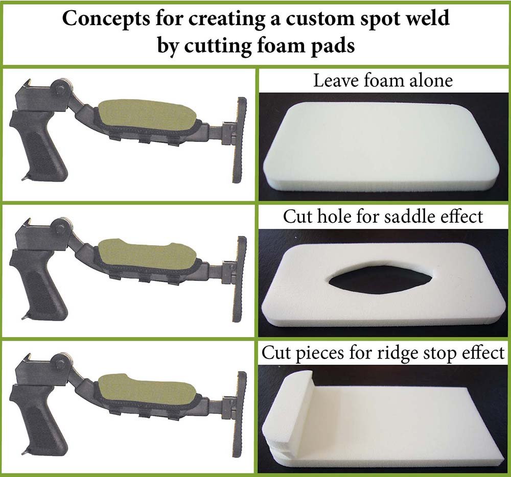 ITC Rifle Cheek Pad/Cheek Rest for Thin-Railed Stocks/RailRest Marksmanship/Olive Wet Suit